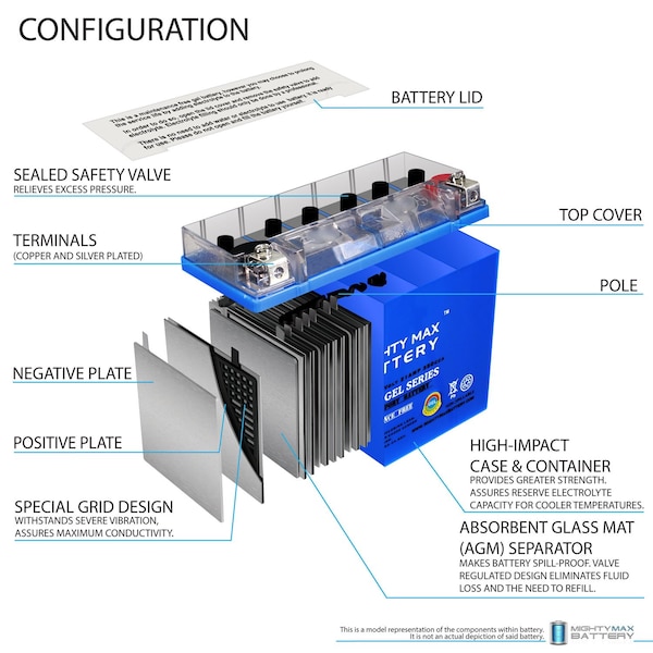 YTX24HL-BSGEL Battery Replaces Harley FLHT 82-84 With 12V 4Amp Charger